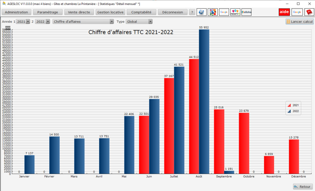 Afficher en plein écran un exemple d'une Statistique mensuelle