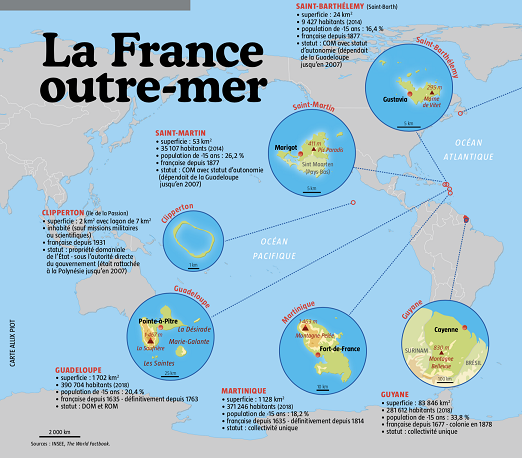 Références des Clients : la France d'outre-mer